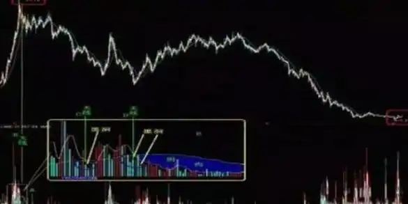 短线是银之1：短线高手的操盘技巧_成交量选股技巧_股票投资风险控制原则