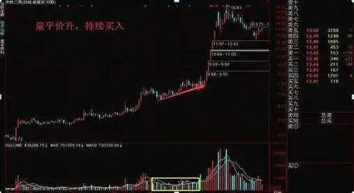 短线是银之1：短线高手的操盘技巧_股票投资风险控制原则_成交量选股技巧
