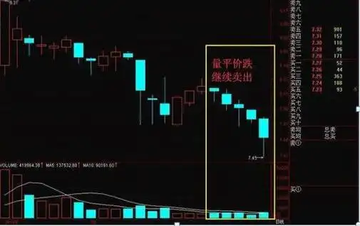 短线是银之1：短线高手的操盘技巧_成交量选股技巧_股票投资风险控制原则