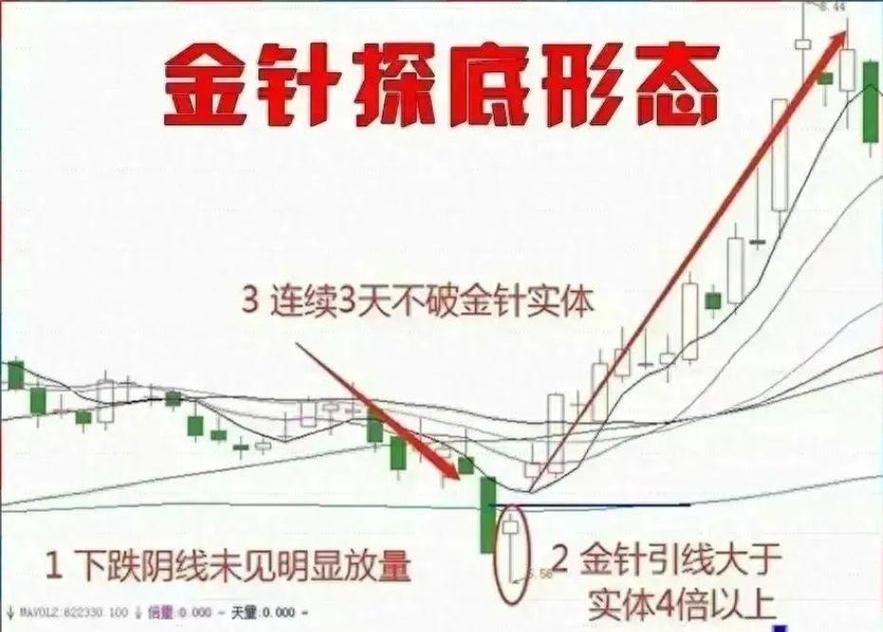 短线是银之1：短线高手的操盘技巧_成交量选股技巧_股票投资风险控制原则