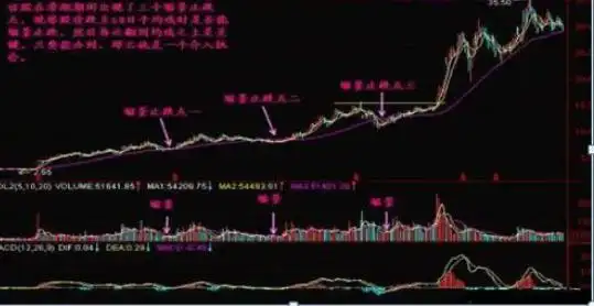 成交量选股技巧_短线是银之1：短线高手的操盘技巧_股票投资风险控制原则