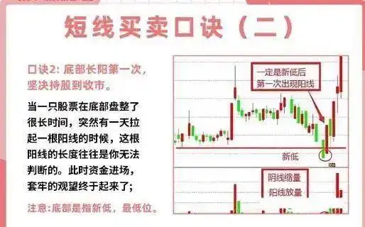 短线交易技巧_投资心态与执行力_短线是银之1：短线高手的操盘技巧