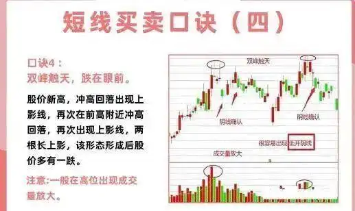 短线是银之1：短线高手的操盘技巧_投资心态与执行力_短线交易技巧