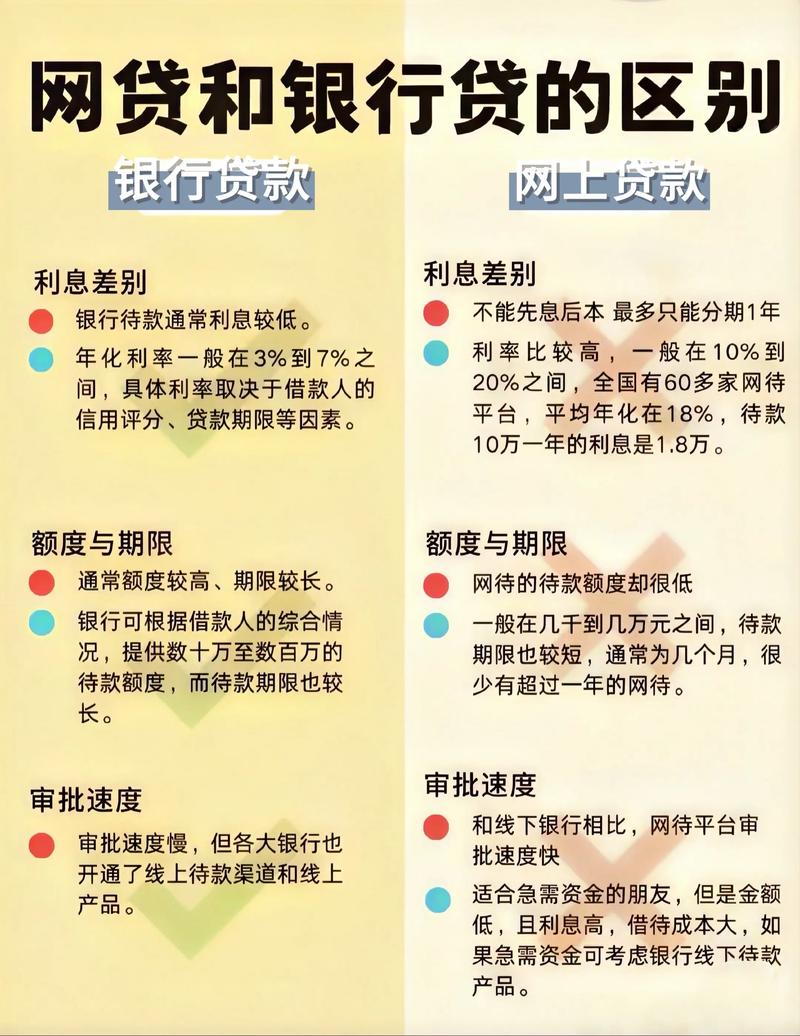 网络小贷牌照监管_36利率红线现金贷_线上微额快速贷公司