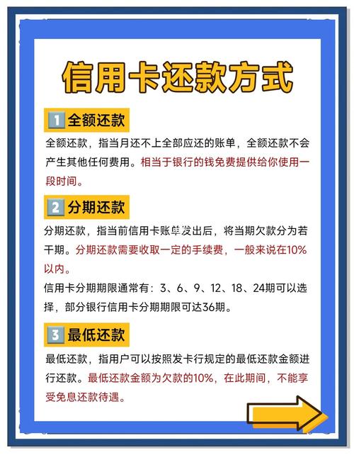 银行信用卡最低还款额计算方式_本期最低还款额是正数_不同银行信用卡最低还款额差异