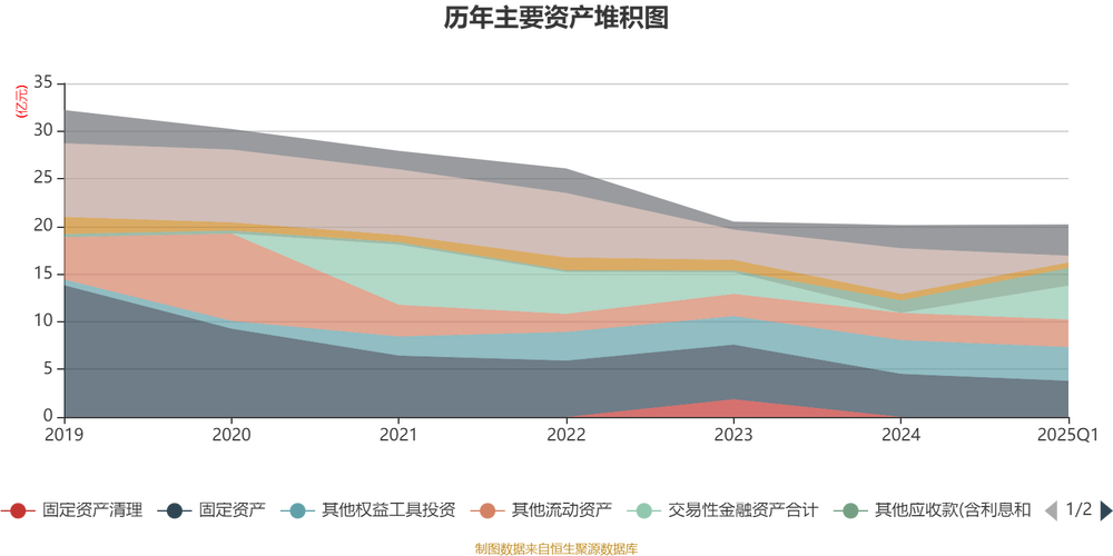 深南电A营收损失一半_深南电 对赌_南山热电厂关停风险