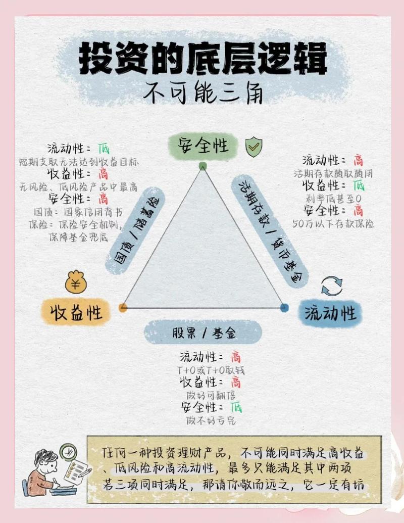 认识理财产品风险收益，以鑫鑫向荣为例做具体分析
