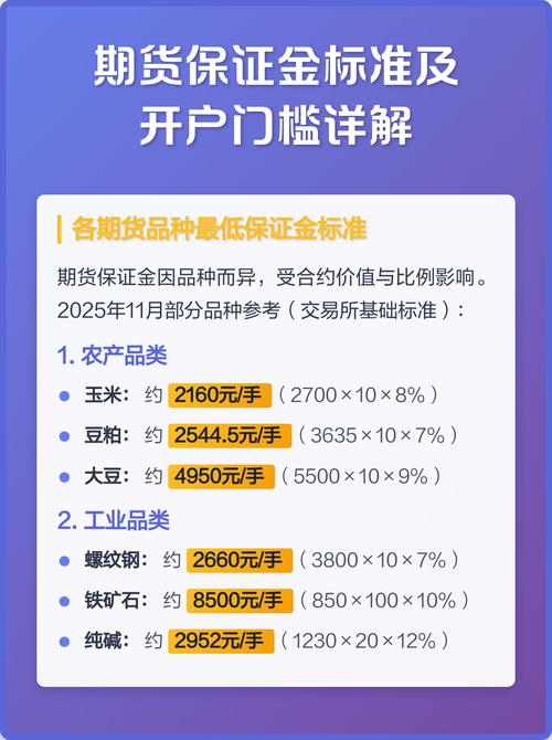 商品期货开户门槛及手续费详解，附各品种保证金情况