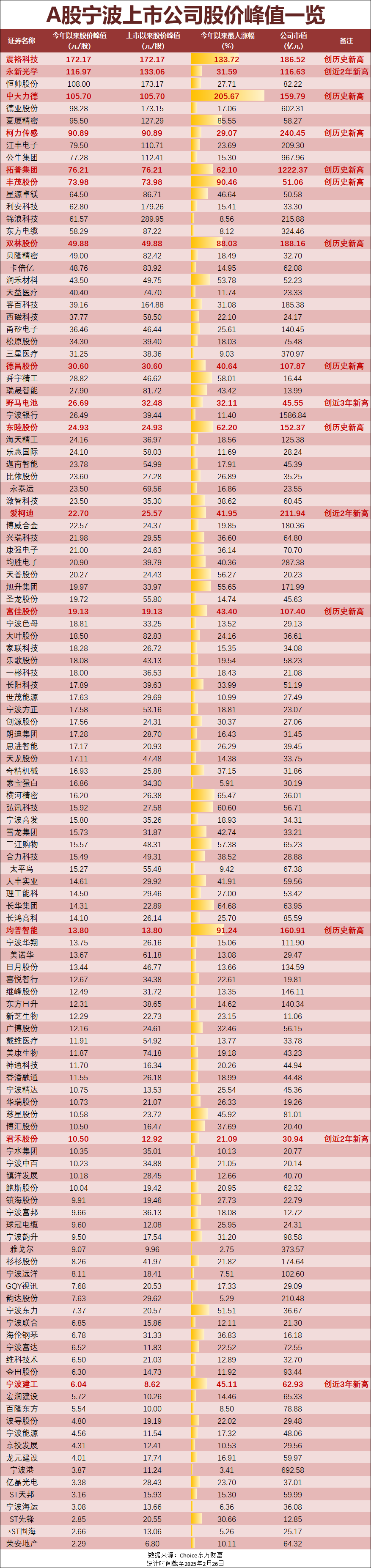 机器人板块概念股_中国有涨几百倍的股票_A股宁波军团