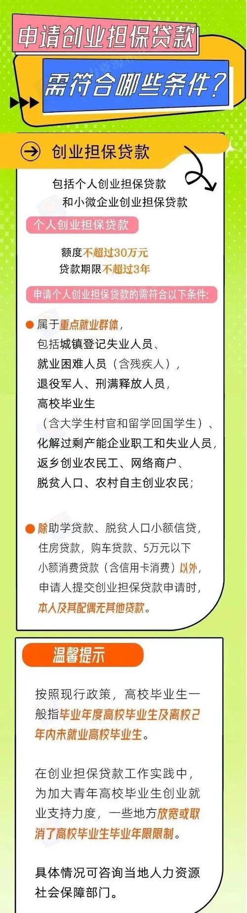 创业担保贷款条件_个人工薪贷款需要什么条件_个人创业担保贷款额度