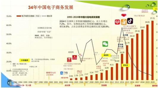 农产品上行遇到的问题_农村电商发展现状_农产品上行挑战