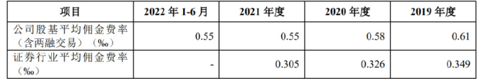 在走ipo流程的公司 在哪可以查到_华龙证券上市进程_华龙证券IPO申请