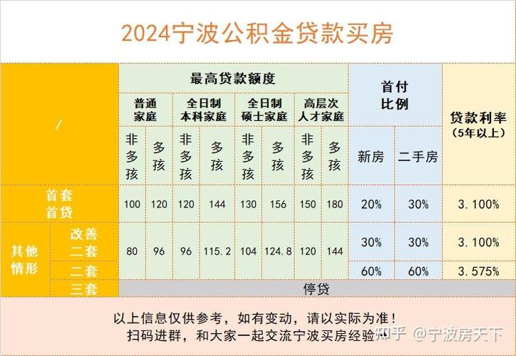 建造翻建大修自住住房贷款类型_广州住房公积金贷款新办法_如何用租房公积金贷款