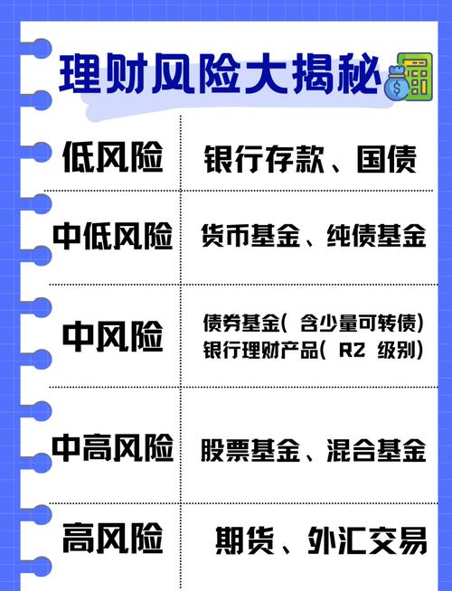 理财通有风险吗？一文带你了解理财通可能面临的风险及应对策略