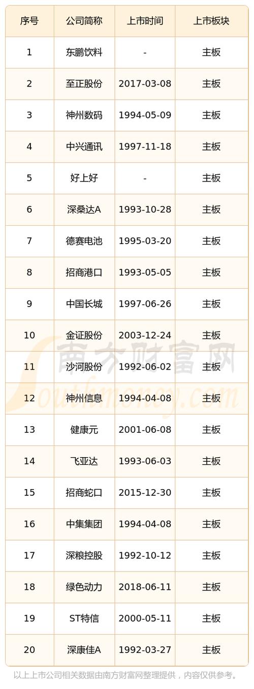 上证和深证代码区别_深圳主板股票代码含义_深市股票标志意义