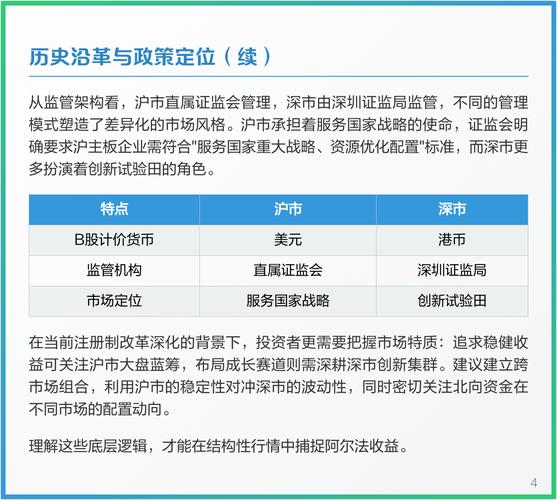 股票代码差异_上证和深证代码区别_沪市深市区别