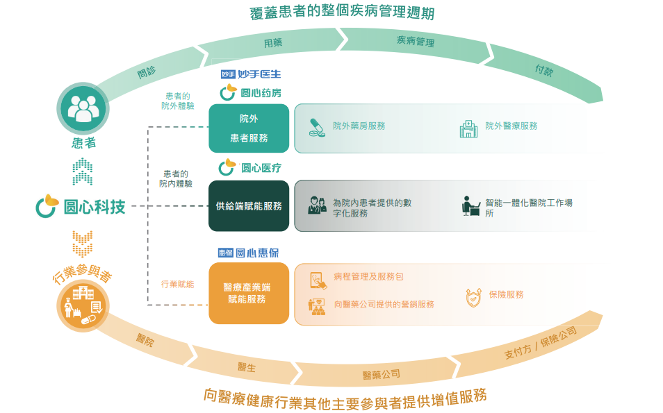 医药行业发展趋势_医药企业IPO招股说明书分析_通策医疗投资股份有限公司上市招股说明书pdf下载