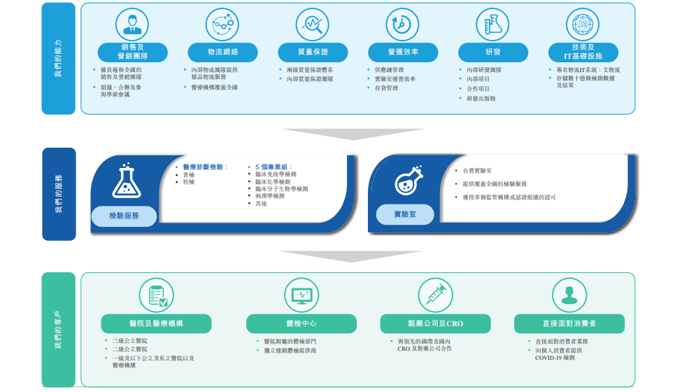 医药企业IPO招股说明书分析_医药行业发展趋势_通策医疗投资股份有限公司上市招股说明书pdf下载