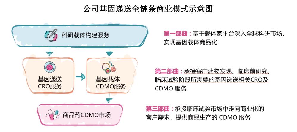 医药企业IPO招股说明书分析_通策医疗投资股份有限公司上市招股说明书pdf下载_医药行业发展趋势