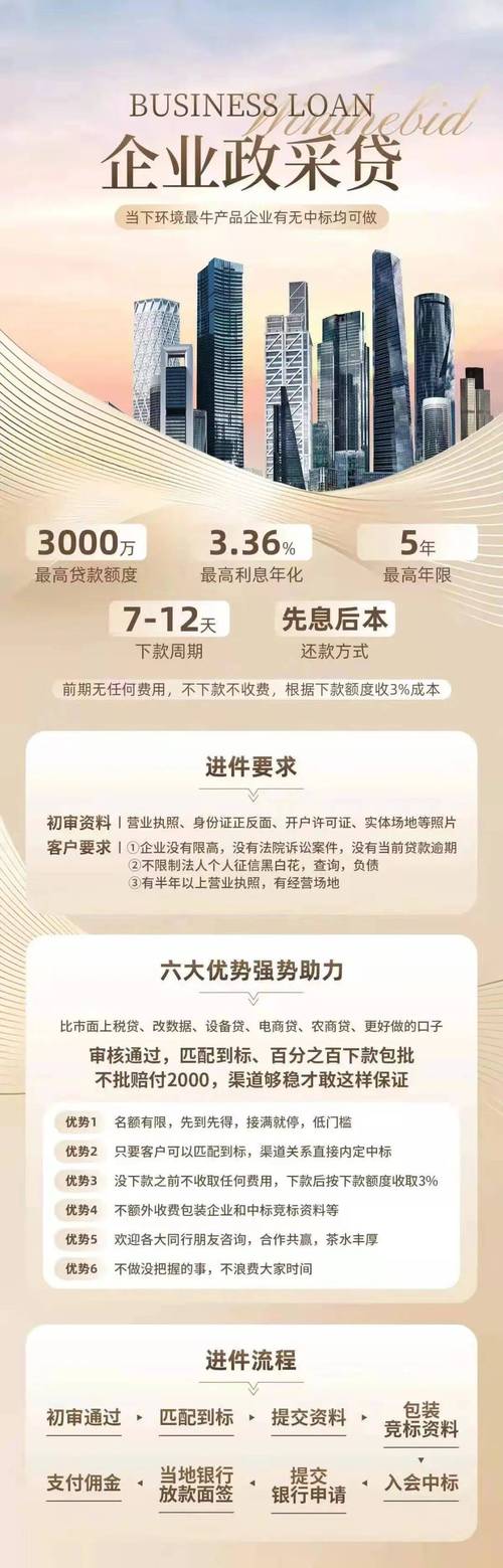 建筑企业融资通过率低_建筑行业普惠贷款政策_为什么银行不愿意贷款