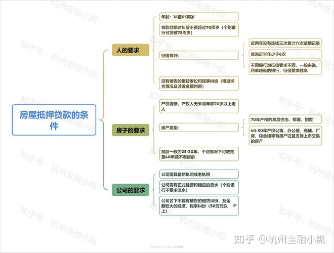 房产抵押贷款注意事项_房屋抵押贷款流程_用房屋做抵押贷款
