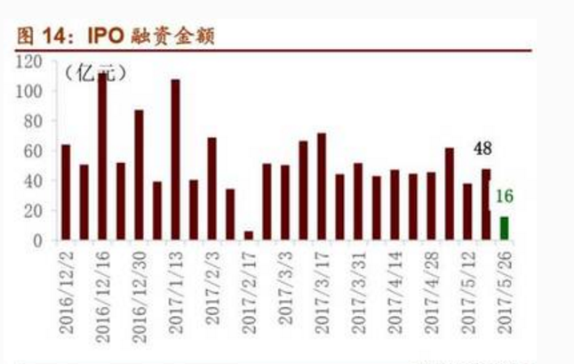 IPO节奏分析_399678次新股指数_次新股投资技巧