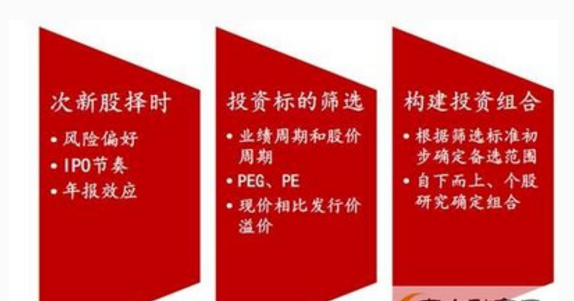 次新股投资技巧_IPO节奏分析_399678次新股指数