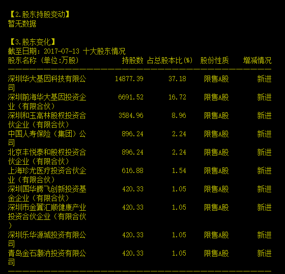 IPO节奏分析_次新股投资技巧_399678次新股指数