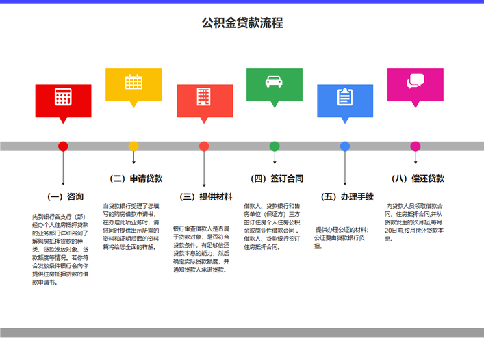 如何用租房公积金贷款_二手房公积金贷款流程_二手房公积金贷款申请条件