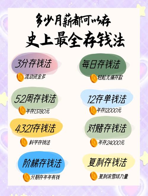 理财方法_从零开始学理财确立正确的理财观_存款怎么理财