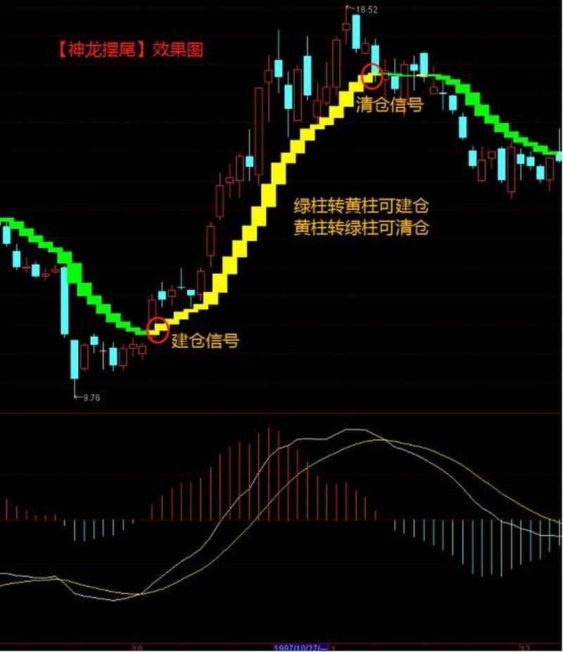 股旁网-股票公式 股票指标公式网_股旁网最新指标公式_股旁网的公式准不准