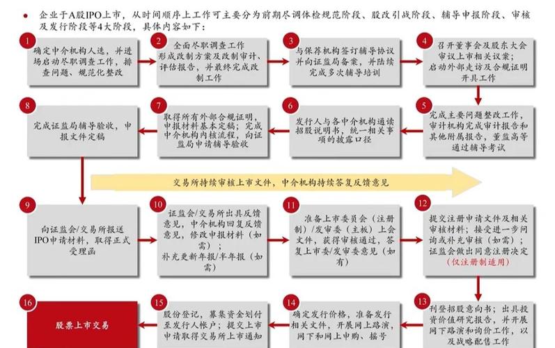 上海证券交易所深圳证券交易所对比_上证与深证区别_上证和深证代码区别