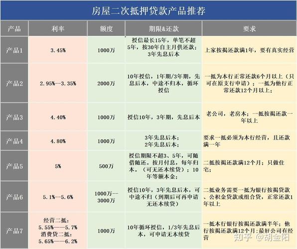 房产证抵押贷款流程_用房屋做抵押贷款_房产抵押贷款条件