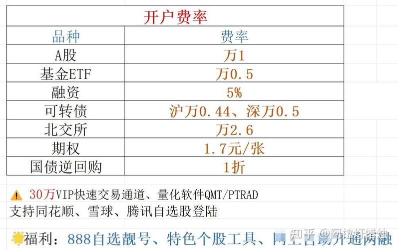新手股票开户流程详解