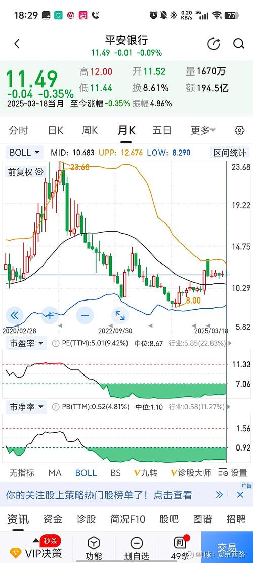 平安陆金所2023年一季度财报发布，多项数据下降