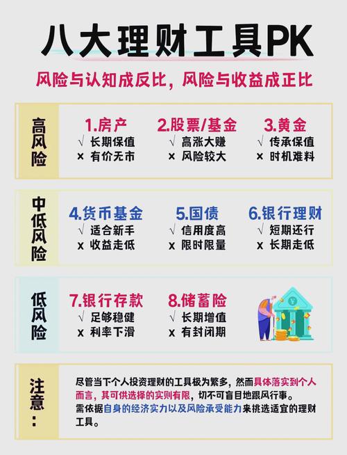 2025年理财攻略：低风险工具助你兼顾安全与收益，存款怎么理财看这里