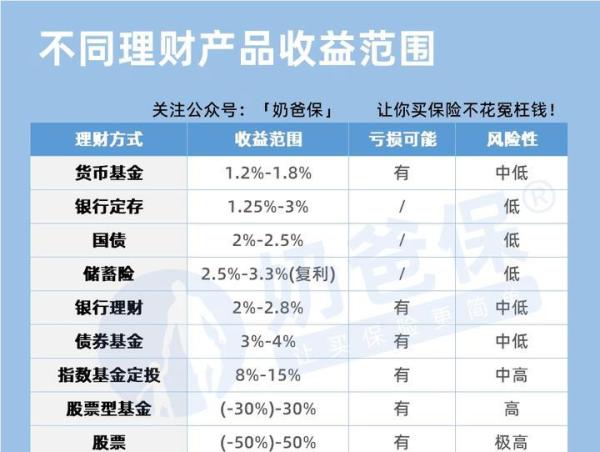 存款怎么理财_存款理财哪个银行好_存款理财最佳方法