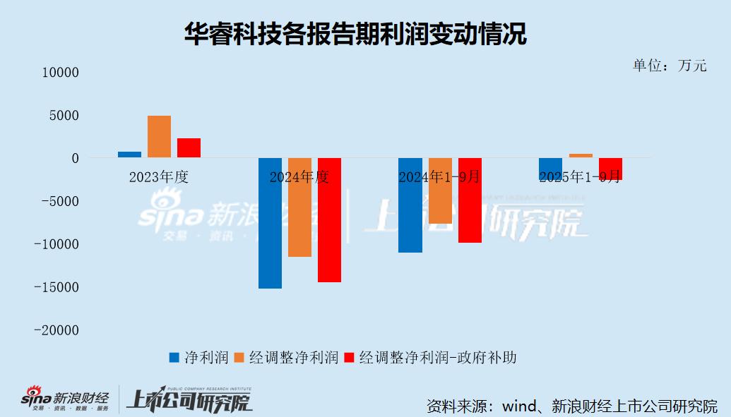 华睿科技上市申请_华睿科技盈利质量分析_公司上市后工资会涨吗?