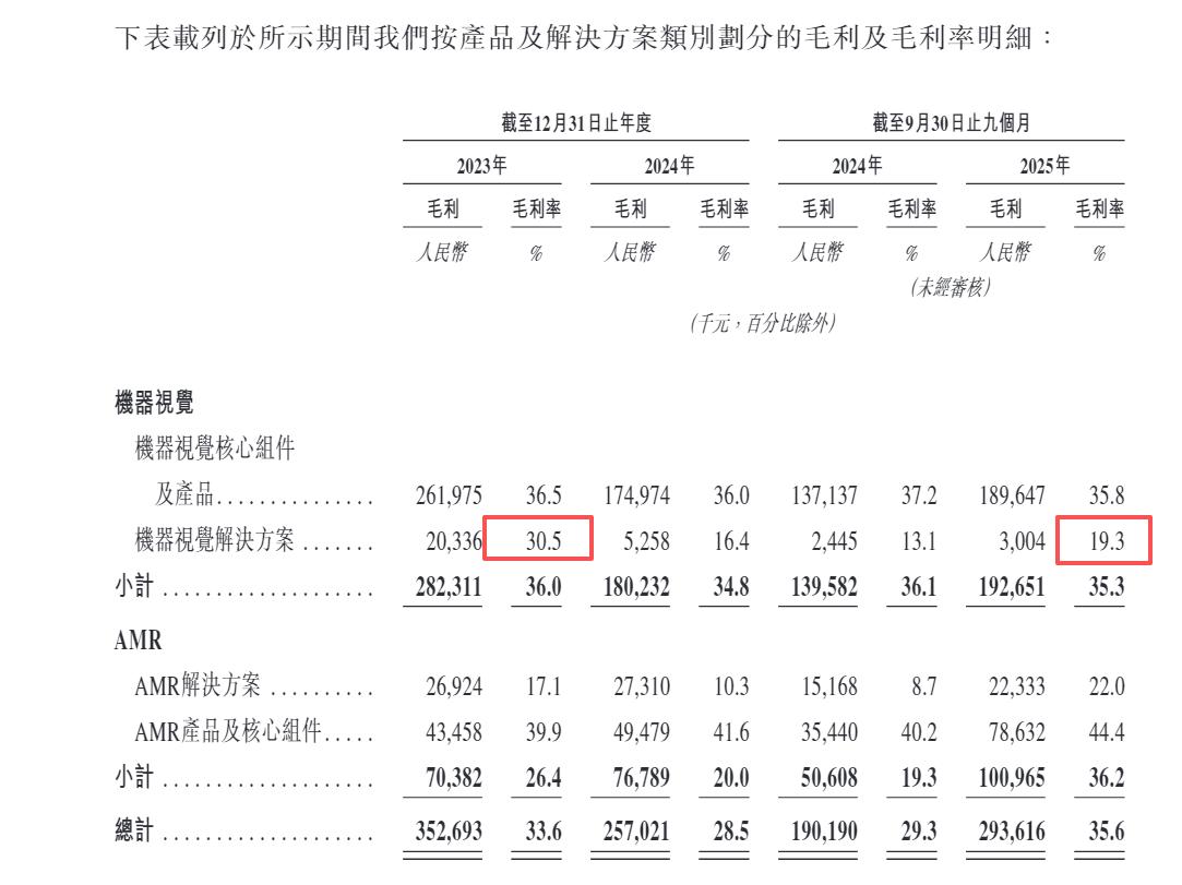 公司上市后工资会涨吗?_华睿科技盈利质量分析_华睿科技上市申请
