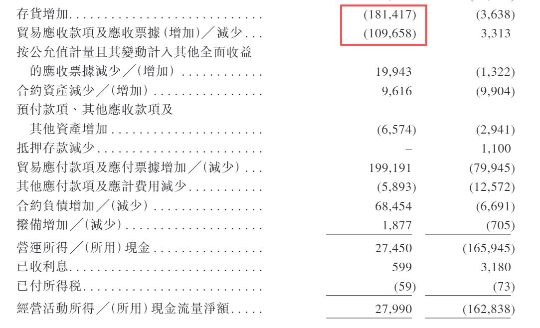 华睿科技盈利质量分析_公司上市后工资会涨吗?_华睿科技上市申请