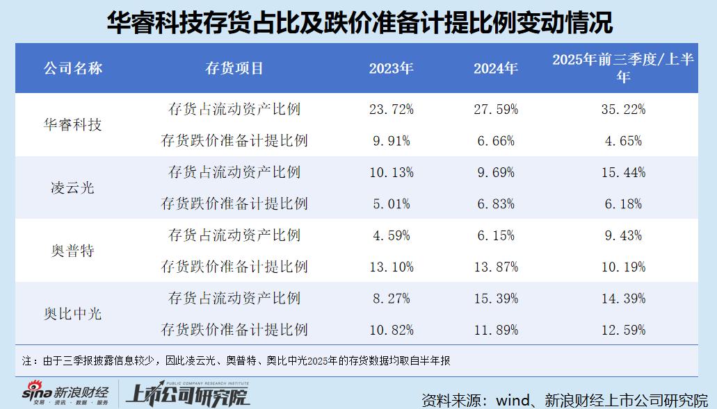 公司上市后工资会涨吗?_华睿科技盈利质量分析_华睿科技上市申请