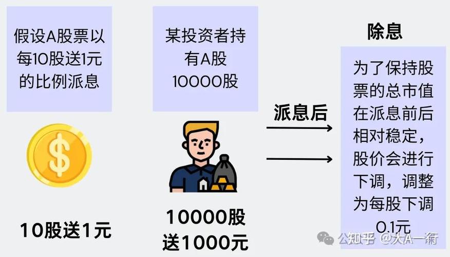 股票DR开头是啥意思？一文看懂除权除息日