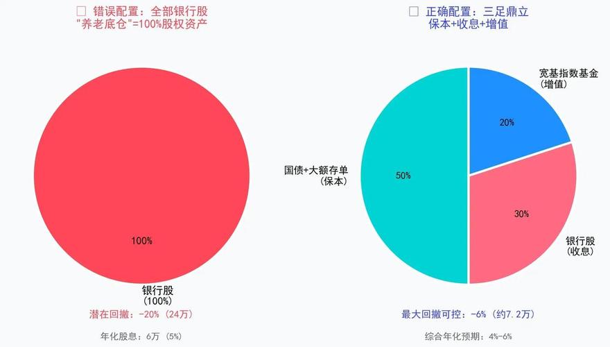 老人理财安全攻略_为什么长辈买银行股风险高_炒股怎么回事