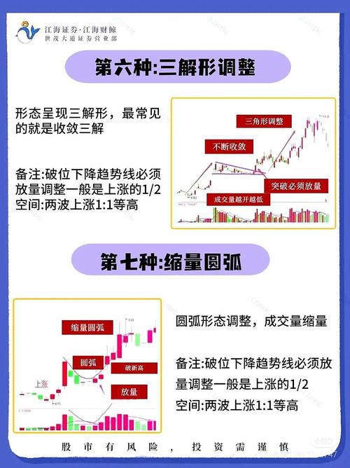 涨停回调买入有啥妙招？这五种战法助你抓住起涨点