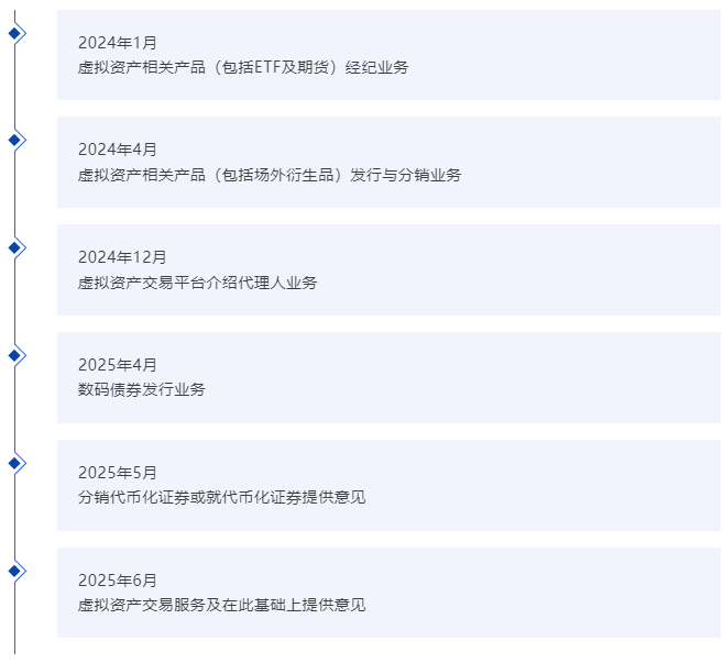 虚拟资产牌照升级_国泰君安国际股价异动_使用香港公司炒股指期货危险吗