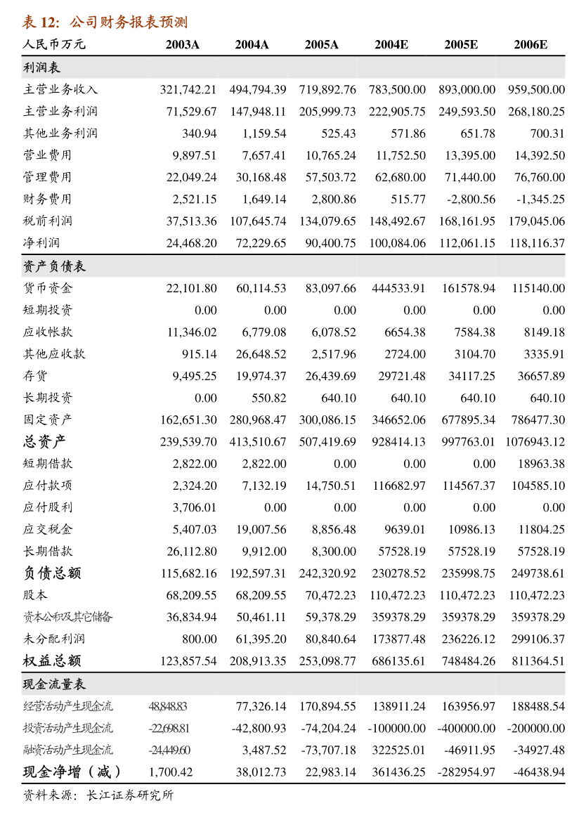 爱柯迪拟发行股份支付现金买卓尔博71%股权及配套资金进展