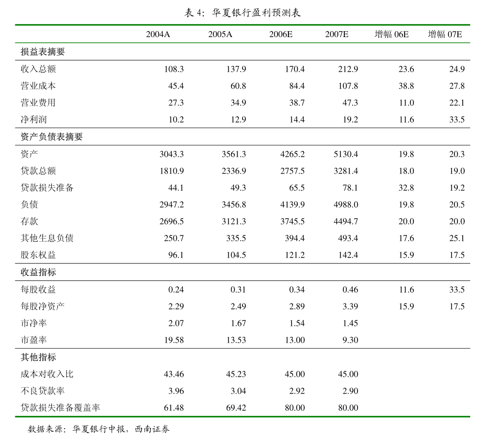发放并支付现金股利_支付股票发行费用现金流_发行股份支付现金购买