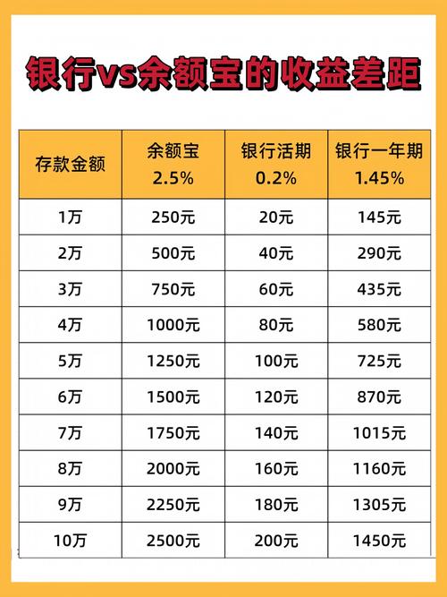 银行理财产品_什么是银行理财产品_投资理财工具