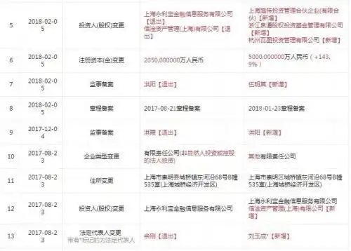 永利宝理财_永利宝董事长失联事件_火理财执行董事刘玉成失联