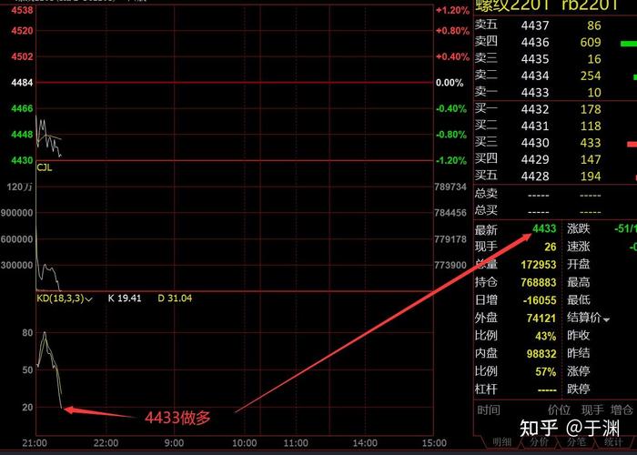 技术分析短线交易_短线是银之1：短线高手的操盘技巧_期货短线操作技巧